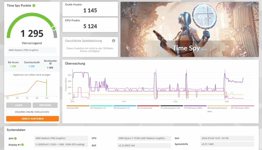 „GEEKOM A5 Pro“: „3DMark-Time-Spy-Ergebnis mit integrierter AMD-Radeon-Grafik“