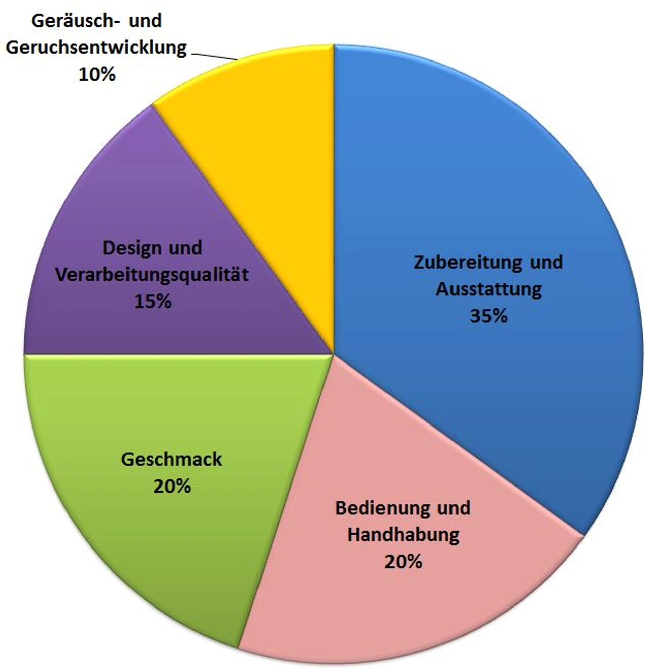 kaffeekapselmaschinen