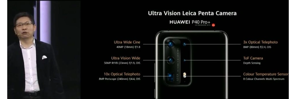Quelle: Huawei