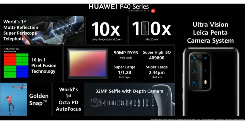Quelle: Huawei