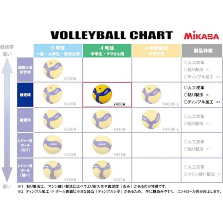 Mikasa MVA400 (V400W), Volleyball mit hochwertiger Verarbeitung, multicolor – Bild 3