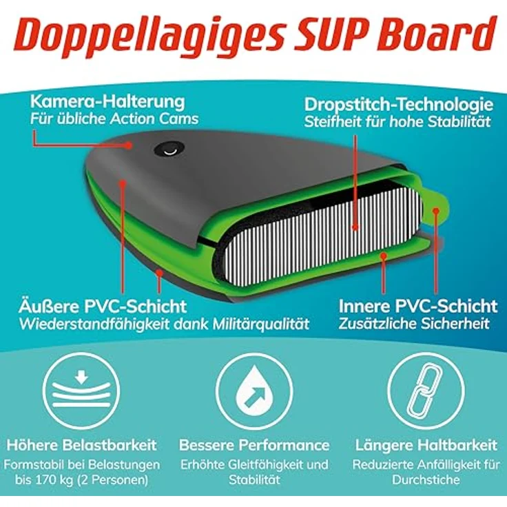 Fitleap Premium Stand Up Paddle Board aufblasbar, SUP Set mit Hochdruckpumpe, verstellbarem Paddel, Rucksack, ideal für Yoga, Surfen und Wassersport – Bild 2