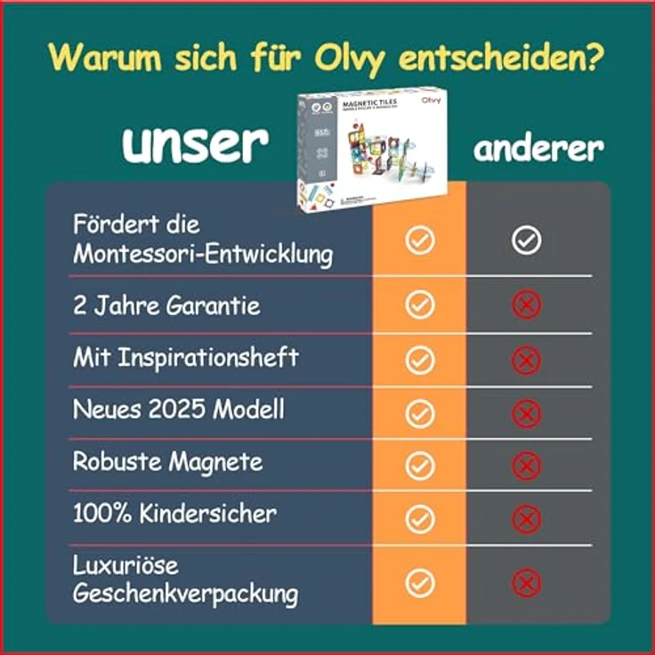Olvy Magnetische Bausteine Montessori Spielzeug, 100 Teiliges Magnetset für Kinder ab 3 Jahren, fördert Kreativität und Feinmotorik, kompatibel mit Connetix und Magna Tiles – Bild 4