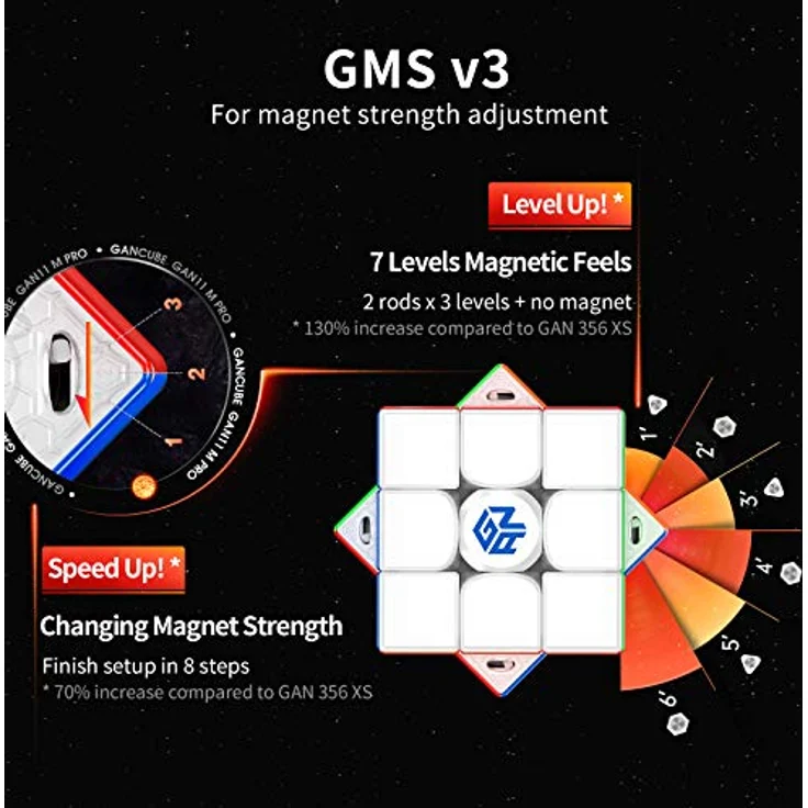 GAN 11 M Pro, 3x3 Magnetischer Speedcube Magisches Puzzle Würfel Spielzeug stickerlos Cube (schwarzes Innenleben) – Bild 5
