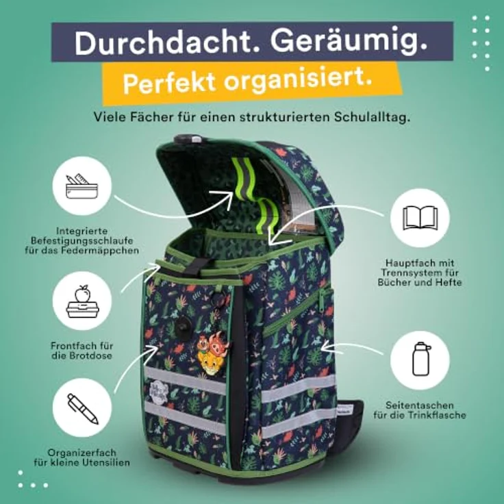 McNeill Schulranzen Perfecto (5-tlg), Polyester, atmungsaktive Rückenpolsterung, höhenverstellbare Gurte, Volumen ca. 22 l – Bild 4