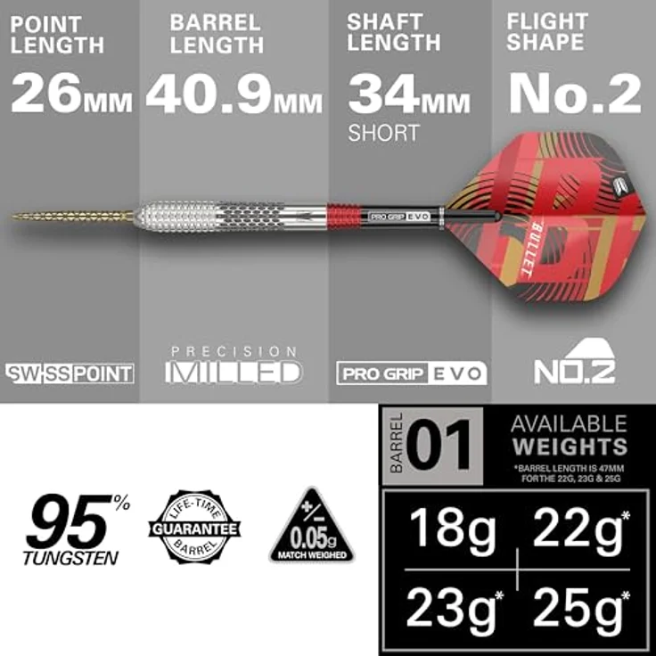 Target Darts Stephen Bunting G5, 95% Tungsten Dart Set (18G) mit Swiss Point Technologie, inkl. Pro Grip EVO Schäfte und Pro Ultra Flights – Bild 3