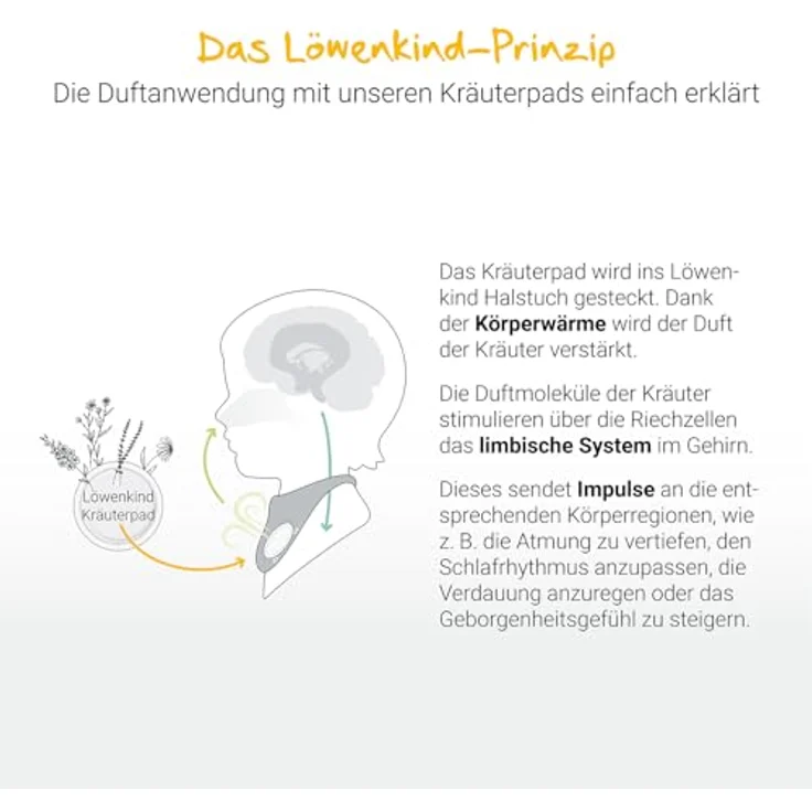 Löwenkind Einsteigerbox "Mini", grau mit Rotznäschen- und Gute-Nacht-Pads zur natürlichen Unterstützung bei verstopfter Nase und Schlafproblemen bei Babys bis 4 Jahren – Bild 5