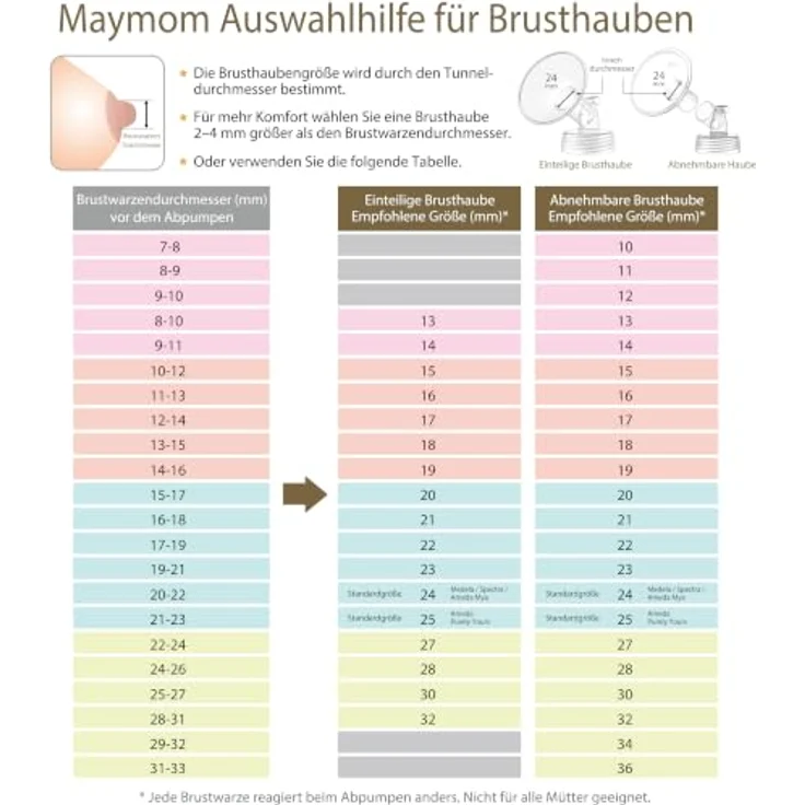 Maymom MyFit Brusthauben, kompatibel mit Medela Milchpumpen, 2er Pack, 11 mm, BPA- und DEHP-frei – Bild 4