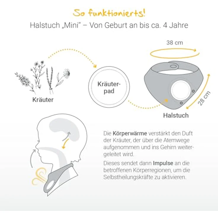 Löwenkind Einsteigerbox "Mini" grau mit Wonnebäuchlein und Rotznäschen zur Unterstützung bei Blähungen, 3-Monats-Koliken und Erkältung – Bild 5
