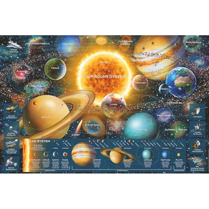 Planetensystem – Bild 2
