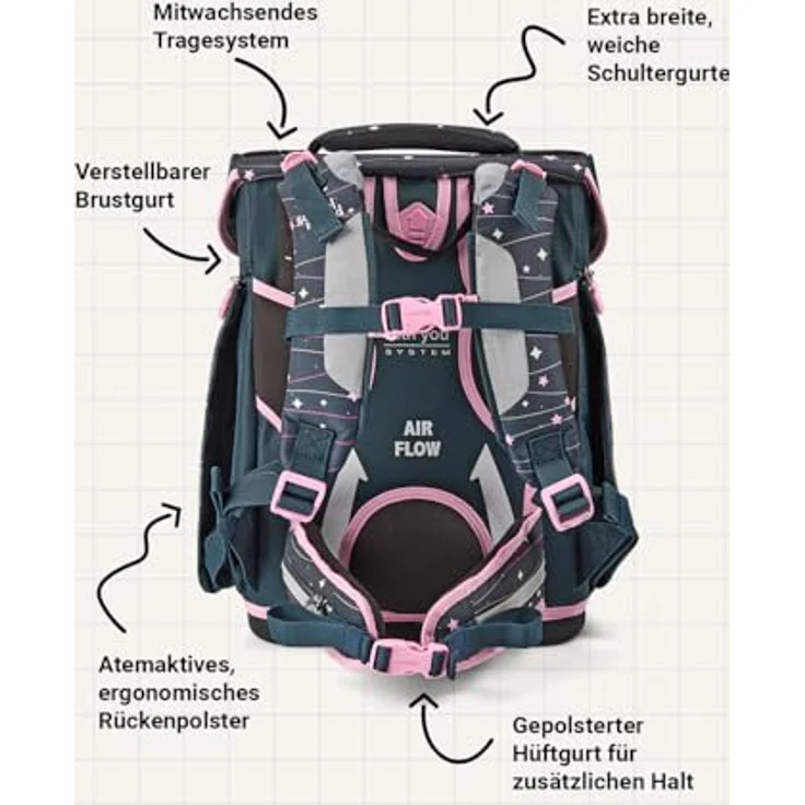 SCHOOL-MOOD Champion Maxx Pro Schulranzen-Set 6-teilig, ergonomisch höhenverstellbar, 22 L, ca. 1,1 kg – Motiv Ella (Pony), für Grundschule 1.–4. Klasse, Modell 2026 – Bild 5