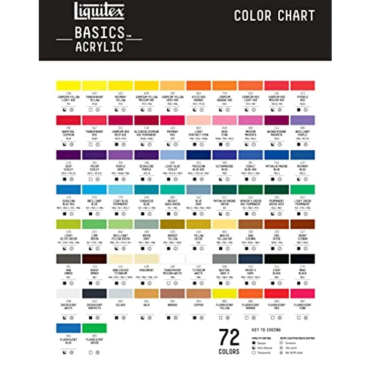 Liquitex Basics 8870329 Acrylfarbe, Aquagrün leuchtend, monopigmentiert, lichtecht, mittlere Viskosität, seidenglänzender Finish, 400ml Flasche – Bild 5