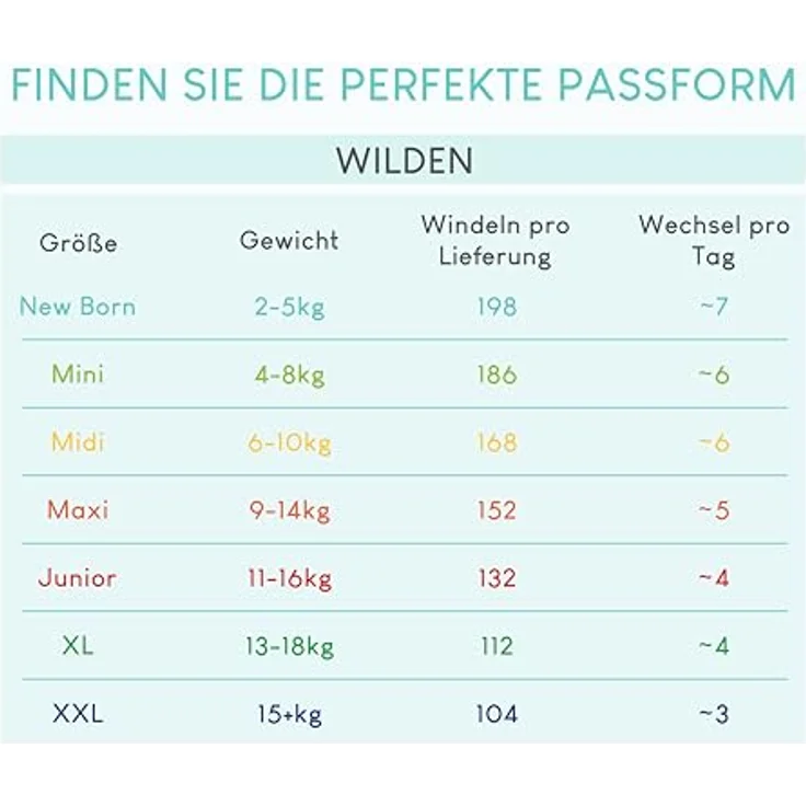 Pillo Premium New Born Size 1 Einwegwindeln, 2-5 kg, hypoallergen, atmungsaktiv, 33 Stück – Bild 6