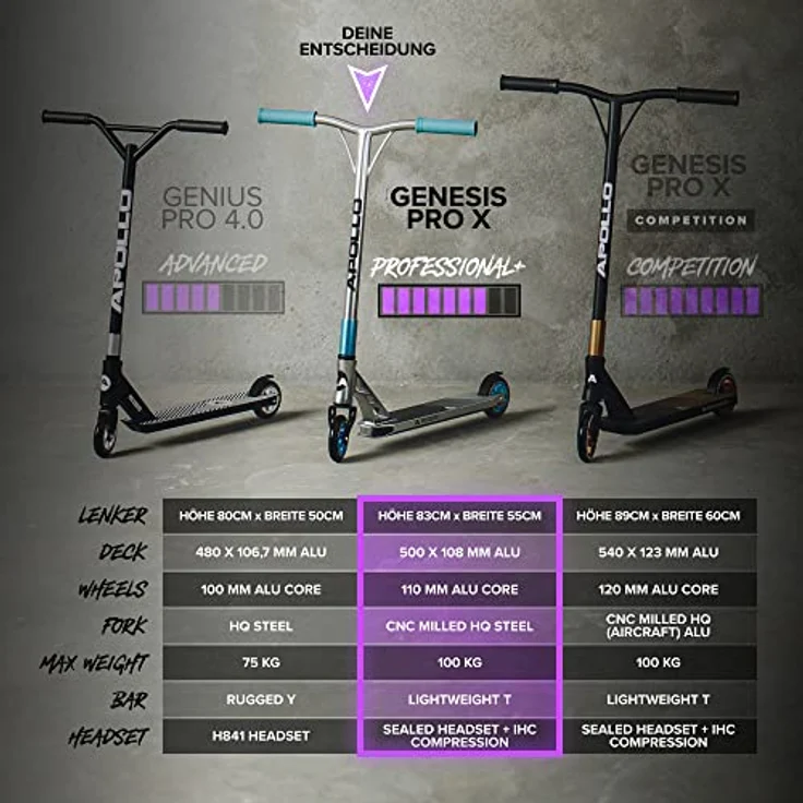 Apollo Stuntscooter Stunt Scooter Genesis X Pro - High End Stuntscooter, Profi Trick Roller mit 120mm Alu Core Wheels Kickscooter, schwarz – Bild 5