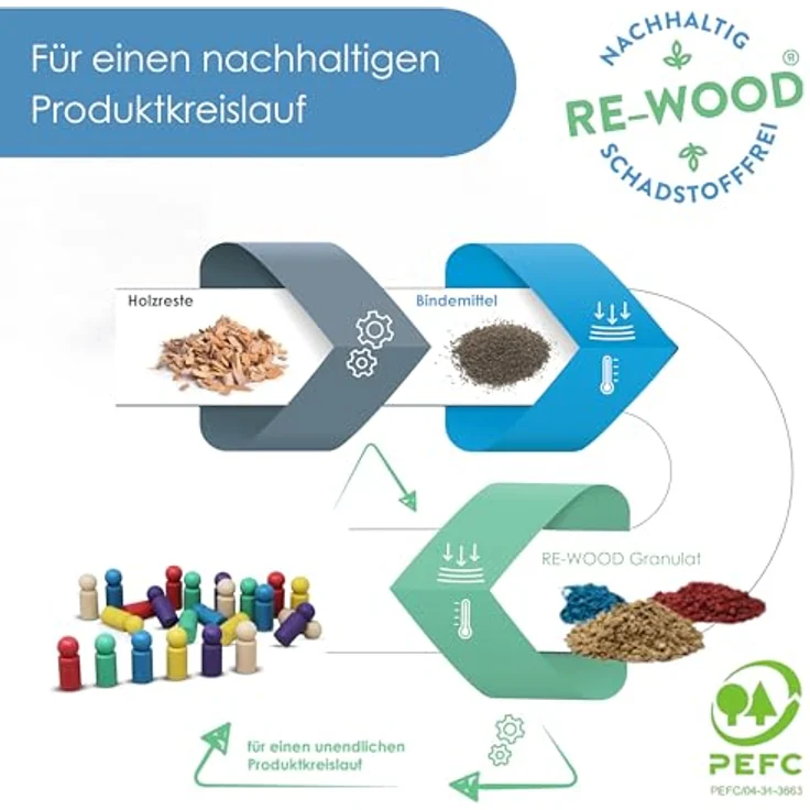 WISSNER 24 XXL-Spielfiguren Set, Öko-Freundliches RE-Wood Material, 6 Farben (Rot, Grün, Blau, Gelb, Lila, Natur), PEFC Zertifiziert, Ideal für Lern- und Brettspiele – Bild 5