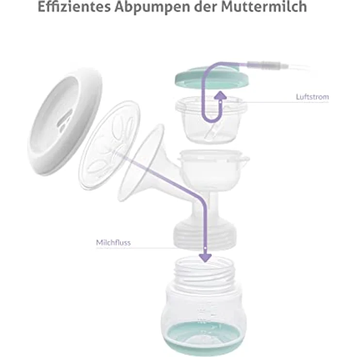 TrueLife Nutrio BP Electric Double, Elektrische Doppelmilchpumpe mit MilkFlowStimulation-Technologie, BPA-frei, ultra-leise, wiederaufladbar (Silikon Schnuller inklusive) – Bild 5
