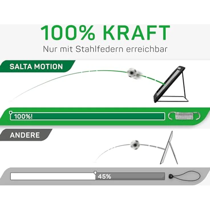 Salta Tor, Balltor für den Garten – Bild 3