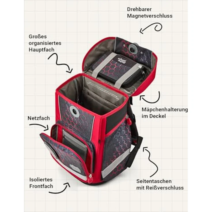 SCHOOL-MOOD Champion Maxx Pro Schulranzen-Set 6-teilig, höhenverstellbar, 22 L, ca. 1,1 kg – Motiv Mika (Drache) für Grundschule 1.–4. Klasse, Modell 2026 – Bild 3