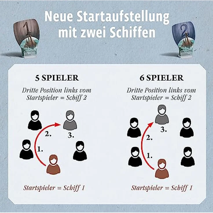 Catan - Entdecker & Piraten Ergänzung 5/6 Spieler 2022 – Bild 6