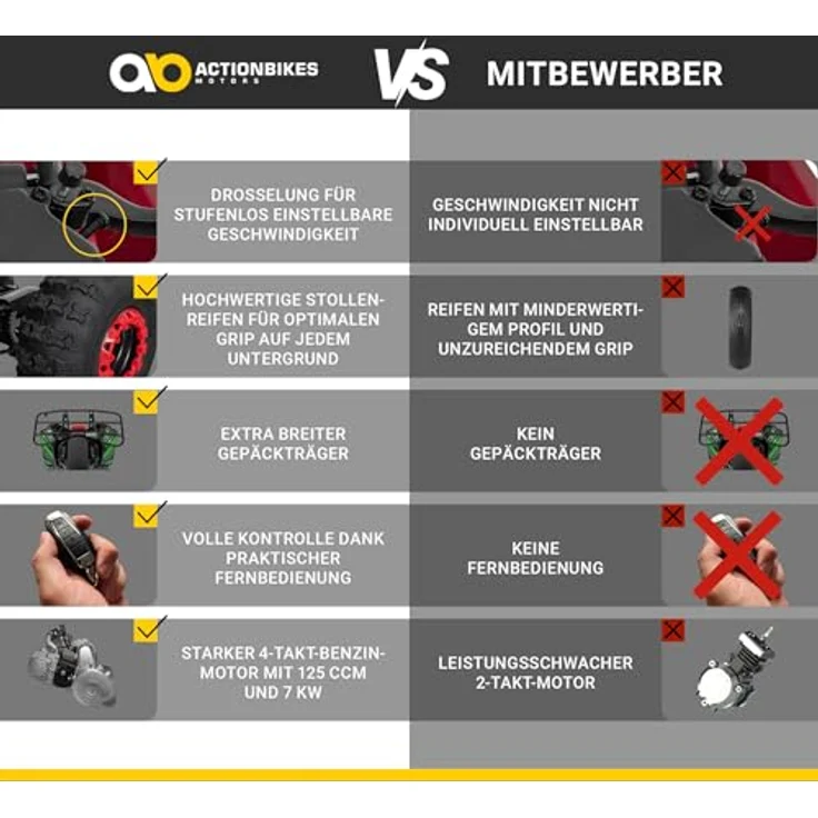 Kinder Quad ATV 125 cm S-10 + Rückwärtsgang rot lackiert – Bild 3