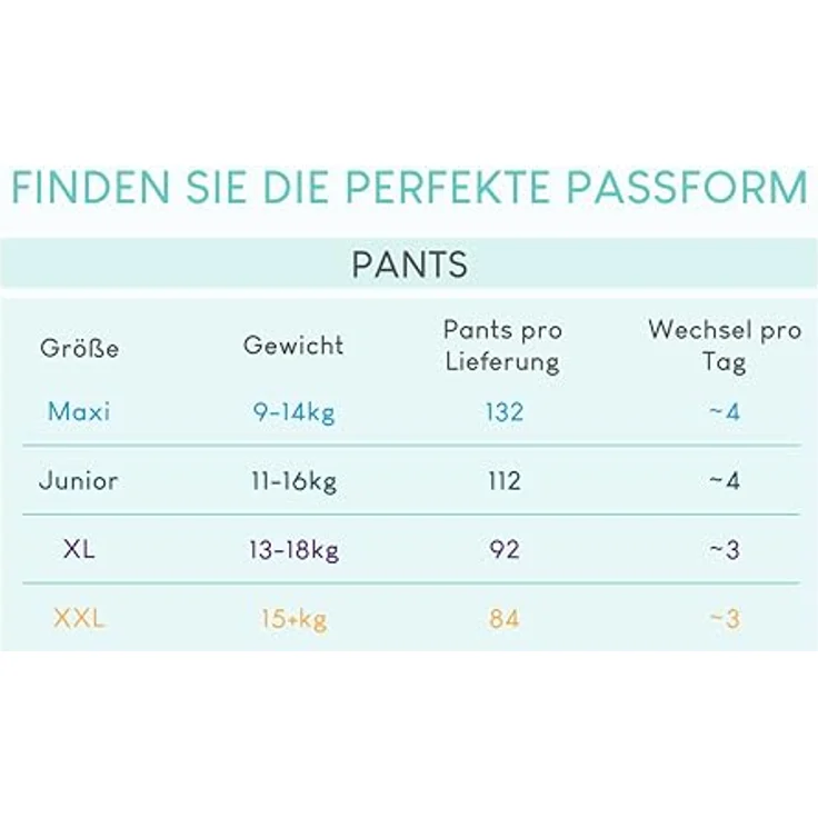 Pillo Premium Pants XXL Size 7, Einweg-Windelhöschen für Kinder, atmungsaktiv, hypoallergen, schnelle Absorption, 21 St. – Bild 6