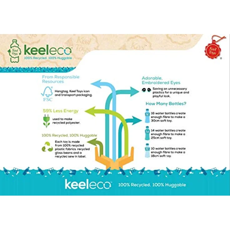 Keel Toys Keeleco Plüsch-Olifant, 18 cm, aus 100% recyceltem Polyester, mit Baumwollaugen und FSC-Hängeetikett – Bild 2