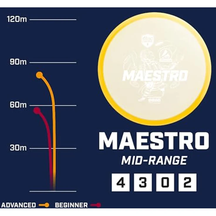 Discmania Disc Active Premium Maestro, Midrange Wurfspiel mit geradem Flug und leichtem Slow-Speed-Fade, transparent – Bild 2