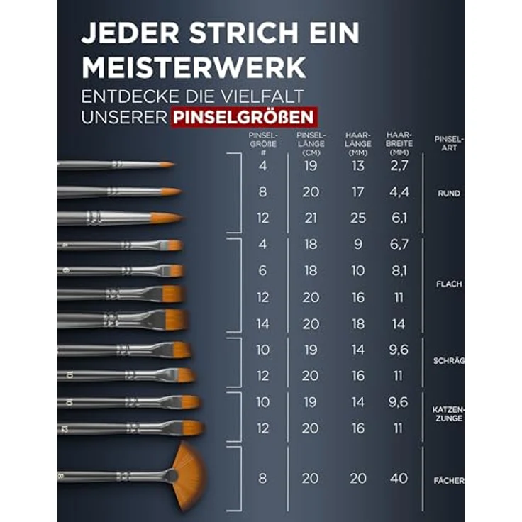LIEBERGE Künstlerpinsel Set 12 Pinsel, Premium Qualität mit Strong Hair-Technologie, kein Haarverlust, für Acryl, Aquarell, Öl und Gouache – Bild 3