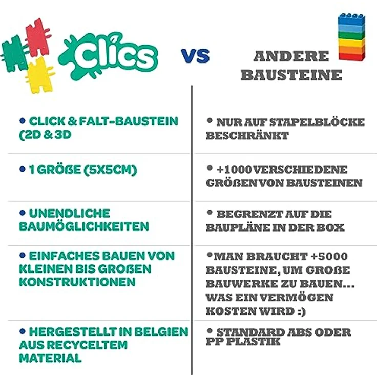Clics Fire Edition- Konstruktionsspielzeug für Kinder ab 3 Jahre, 127 Teile Set, Montessori STEM-Spielzeug, Langlebige Bausteine - Clics – Bild 4