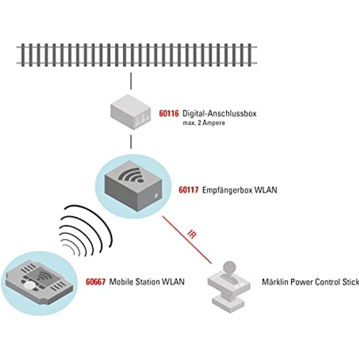 Märklin 60667 Modellbahn-Zubehör - Preisvergleich – Bild 5