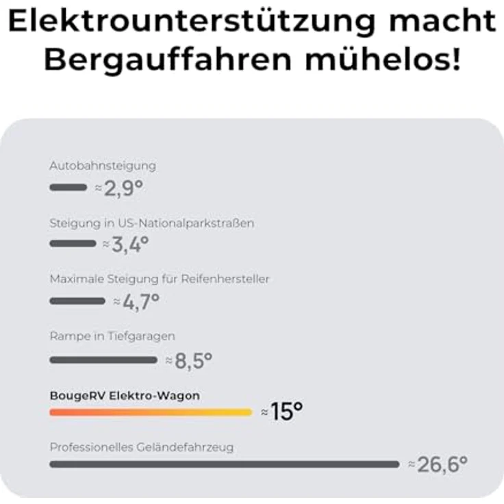 BougeRV Elektrischer Bollerwagen Faltbar, 200 kg Tragfähigkeit, 250W Doppelmotor & 250L Volumen, Offroad Campingwagen für Outdoor-Abenteuer (Ohne Ladegerät) – Bild 7
