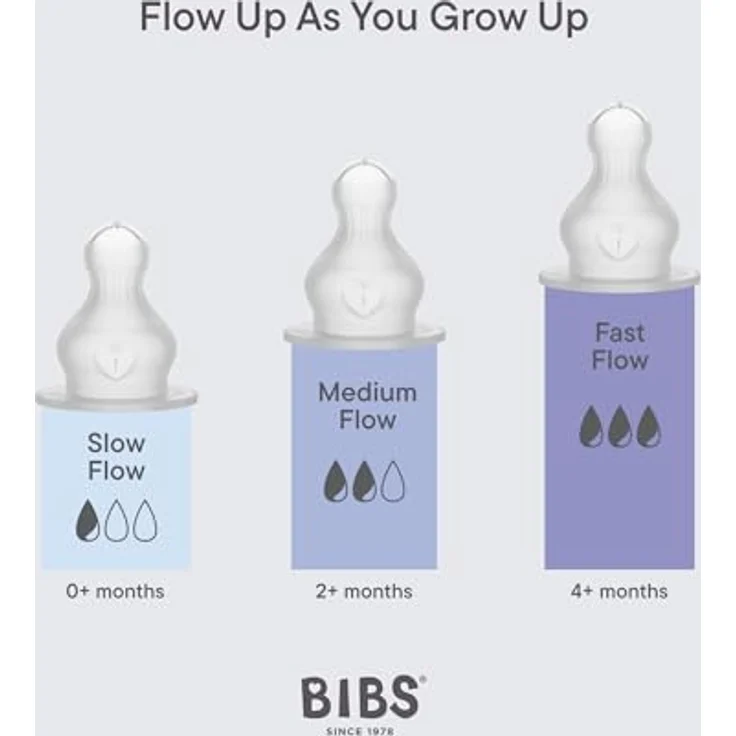 Bibs Trinksauger 2er Pack Silikon Bottle Nipple, schneller Nahrungsfluss mit Anti-Kolik-Ventil – Bild 3