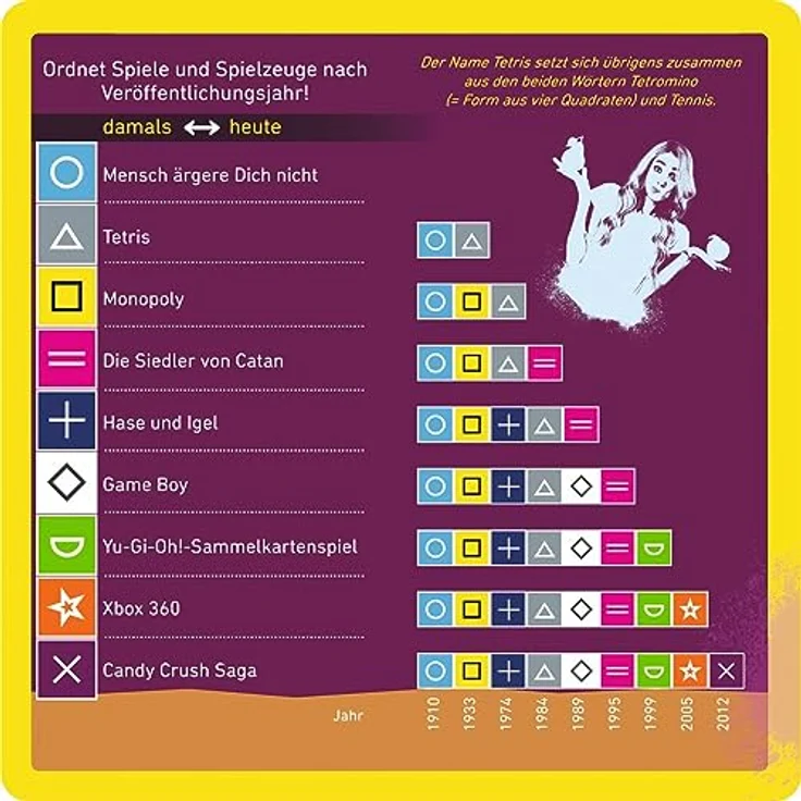 Moses Schätz it - if you can, Brettspiel für die ganze Familie mit Quizfragen und Bluffen, deutsche Version – Bild 5