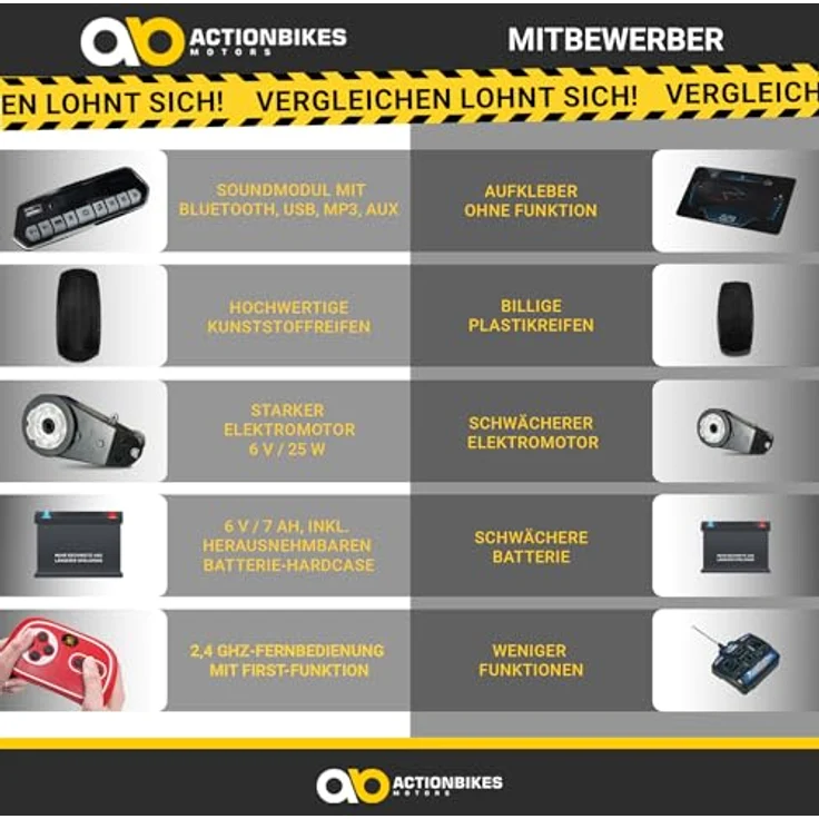 Actionbikes Motors Kinder Elektroauto BMW i4 Weiß | 2,4 Ghz Fernbedienung, LED-Scheinwerfer, Bluetooth, MP3, USB, Soft-Start-Funktion – Bild 3