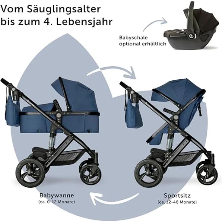 Bergsteiger Nizza 3 in 1 Kinderwagen, Kombikinderwagen Komplettset, Babywanne & Buggy Sportsitz inklusive, Auto-Babyschale & Isofix Station optional, in blau – Bild 4
