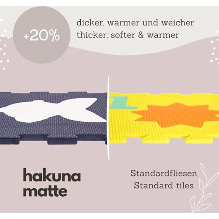 Hakuna Matte Puzzlematte für Babys 1,2x0,9m – TÜV SÜD GS Zertifizierte Baby Spielmatte – Spielteppich enthält 12 Fliesen mit Tieren – 20% dickere Krabbelmatte in Einer recycelbaren Verpackung – Bild 4
