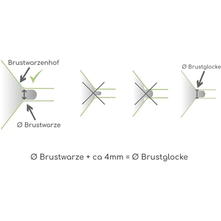 Ardo Brustglockeneinsatz Ø 22 mm aus Silikon für kleine Brustwarzen, hochtransparent – Bild 3