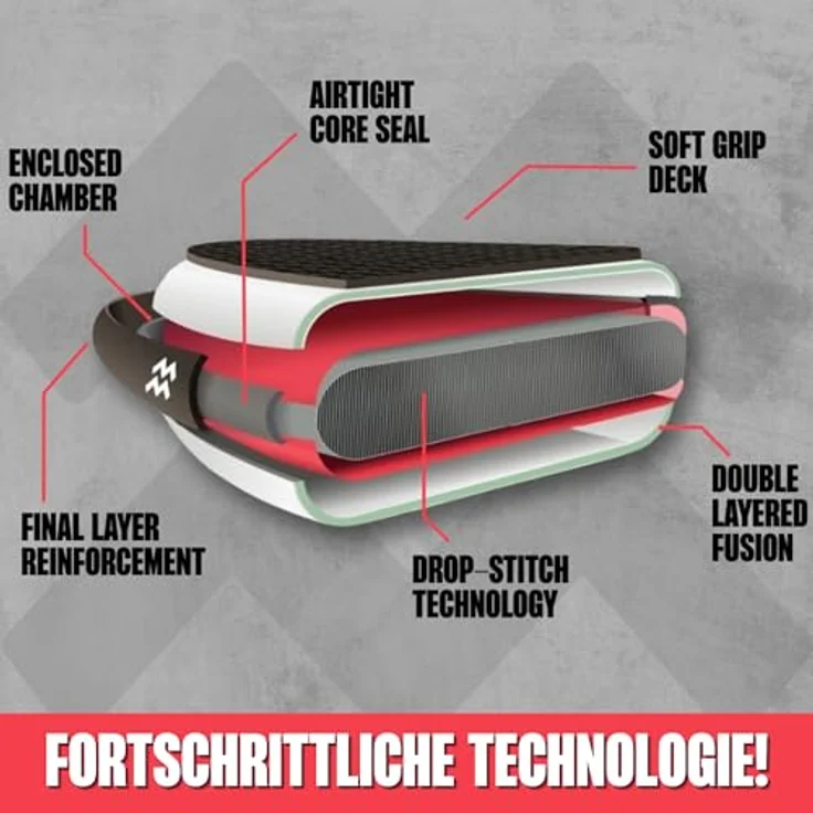 MATCHU Aufblasbares SUP Board, Limited Edition mit Zertifikat, Komplettset, 320x81x15 cm, 150 KG belastbar, Art Collection (Yeye Weller Collection) – Bild 3
