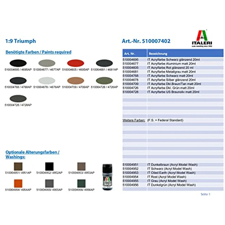 1:9 TRIUMPH 3WH – Bild 2