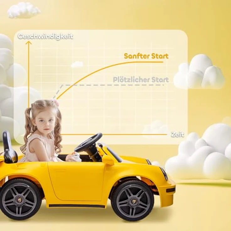 AIYAPLAY 12V Kinder Elektroauto RUF CTR "Yellowbird", mit 2,4 GHz Fernbedienung, 2 Motoren, Softstart, MP3-Player und LED-Leuchten, für 3-6 Jahre, Gelb – Bild 4