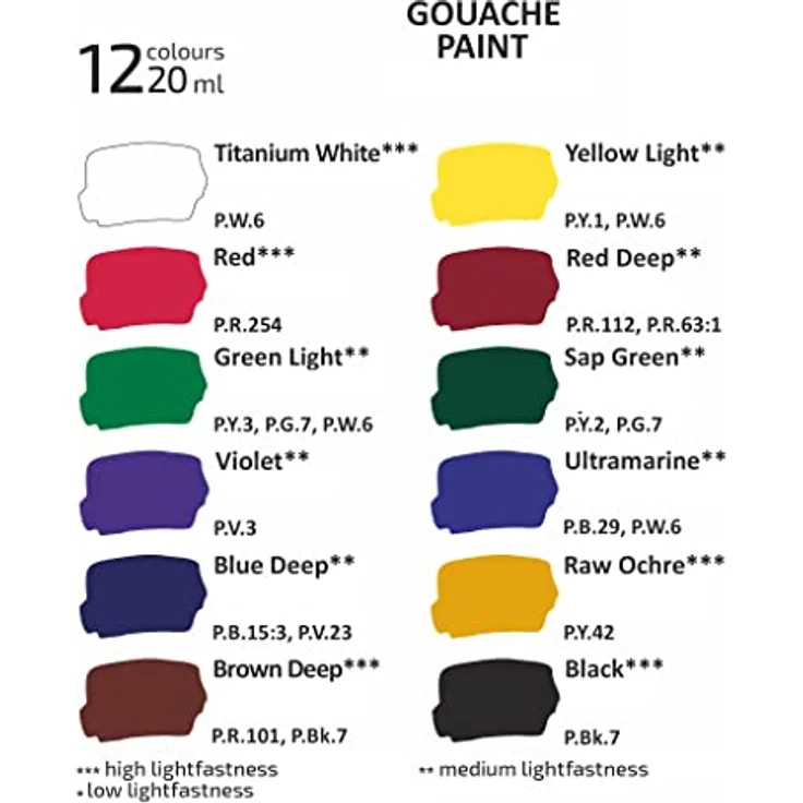 7 Artists Gouache Farben Set, 12x20ml, hochpigmentierte Malfarben für Kunst und Illustration, cremige Konsistenz, ideal für Anfänger und Profis – Bild 3