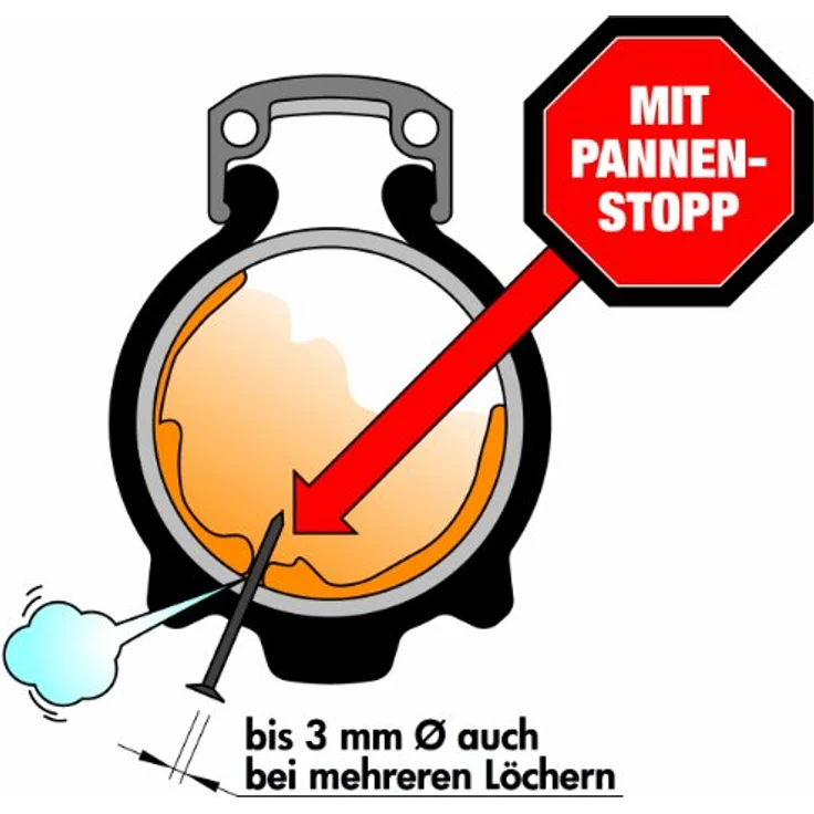 Prophete Fahrradschlauch 26 Zoll / 27,5 Zoll | Autoventil | Pannenstopp | ETRTO 47-559, 50-559, 54-559, 57-559, 47-584, 50-584, 54-584, 57-584 | geeignet von 26 x 1,75 Zoll bis 27,5 x 2,25 Zoll – Bild 2