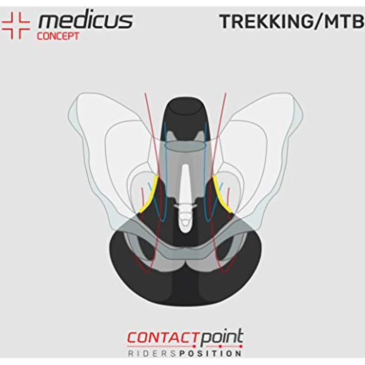WITTKOP Fahrradsattel mit innovativem Medicus Konzept und extra Gel Polsterung I bequemer Fahrrad Sattel für Damen & Herren I Büchel Twin | MTB Trekkingsattel City Fahrradsattel – Bild 4