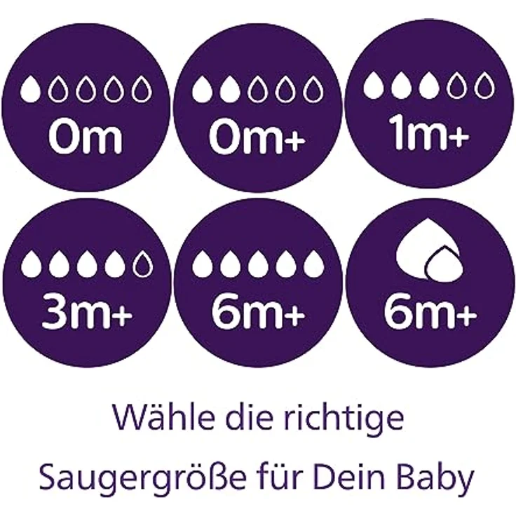 Philips Avent Natural Response Glas-Geschenkset für Neugeborene – 3 x 120 ml und 2 x 240 ml Babyflaschen, 2 x Philips Avent ultra soft Schnuller 0–6 Monate, Flaschenbürste, BPA-frei (Modell SCD879/11) – Bild 5