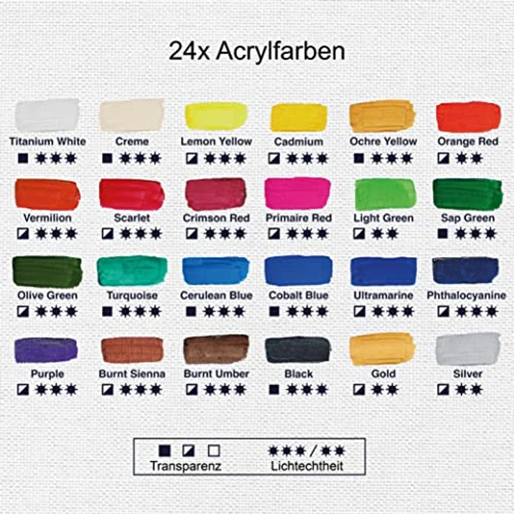 Artina 24er Acrylfarben Set 120ml – Schnelltrocknende, wasserfeste und hochpigmentierte Künstlerfarben in Grundfarben, 24 Tuben – Bild 3