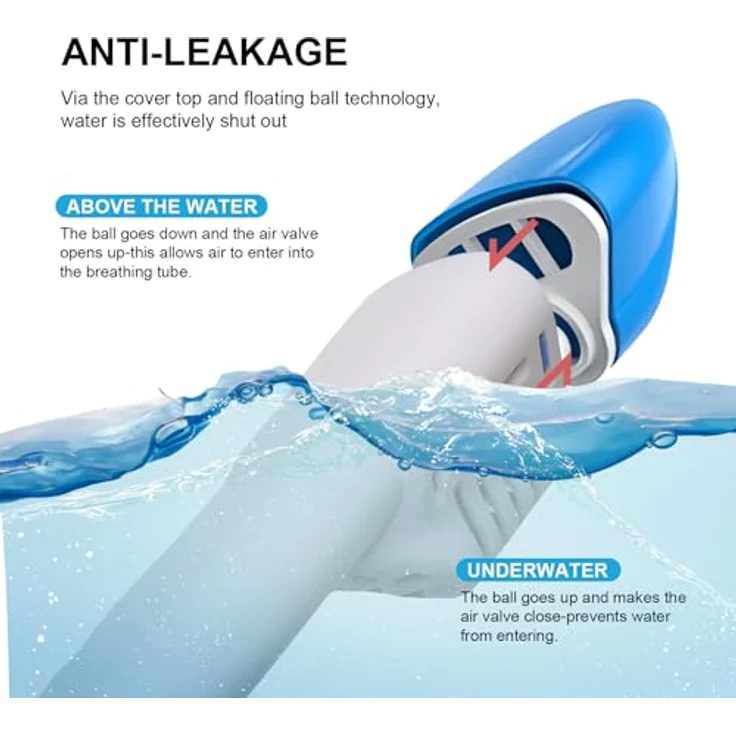 Jsdoin Schnorchelmaske Erwachsene Vollmaske, 180° Sicht mit Panorama-Vollgesichtsdesign, Sportkamera-kompatibel, Weiß Blau, L/XL – Bild 5
