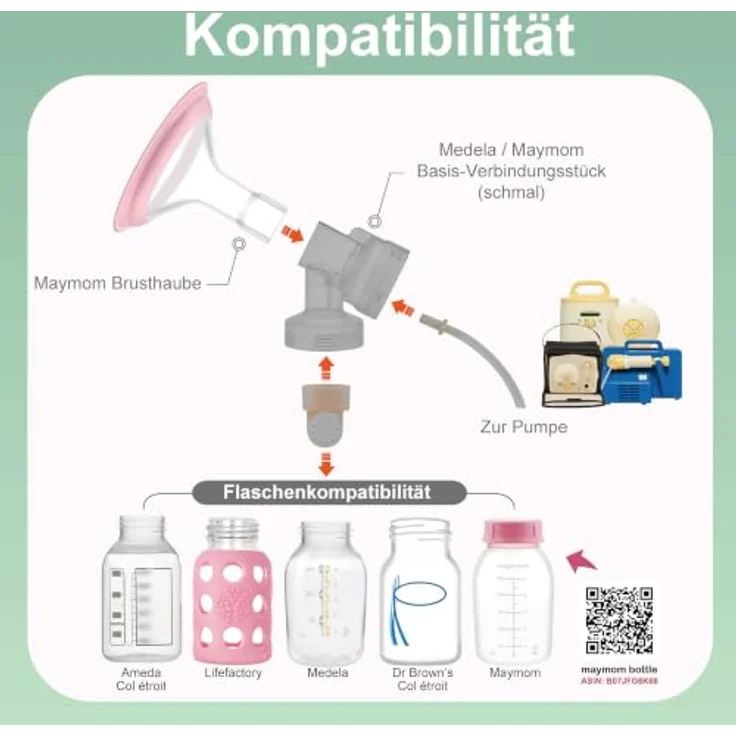 Maymom MyFit Pano Brustschilde, 26 mm, kompatibel mit Medela Pumpen, 2er Pack, BPA/DEHP-frei – Bild 5