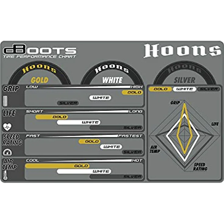 Arrma ARA550084 DBOOTS HOONS 53/107 2. 9 Silberne Gürtel-Speiche 5-Speiche – Bild 3