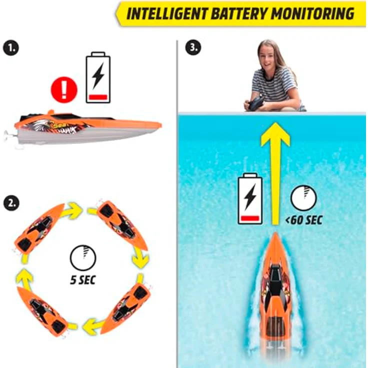 Dickie Toys - RC Boot Sea Hawk - ferngesteuertes Boot ab 6 Jahre für Pool oder See mit Schutzfunktion und Turbo-Boost, Spielzeug-Motorboot für Kinder mit 2,4 GHz Fernsteuerung, 33 cm, max. 4 km/h – Bild 5