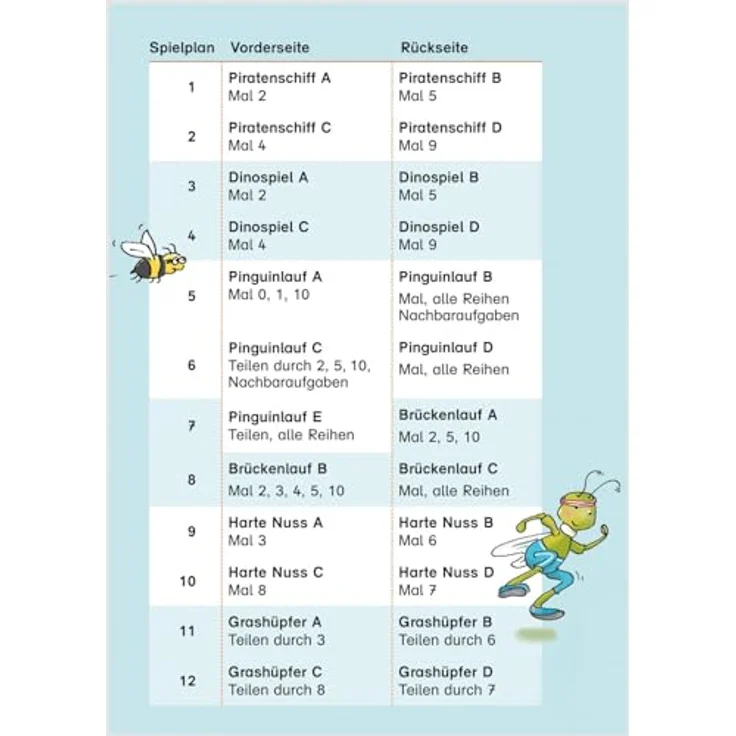 Schubi Lehrmittel Ruckzuck Mathespiele Einmaleins, Lernspiel mit 24 Übungsspielen auf kartonierten Spielplänen (A3) und 2 Zehnerwürfeln – Bild 2